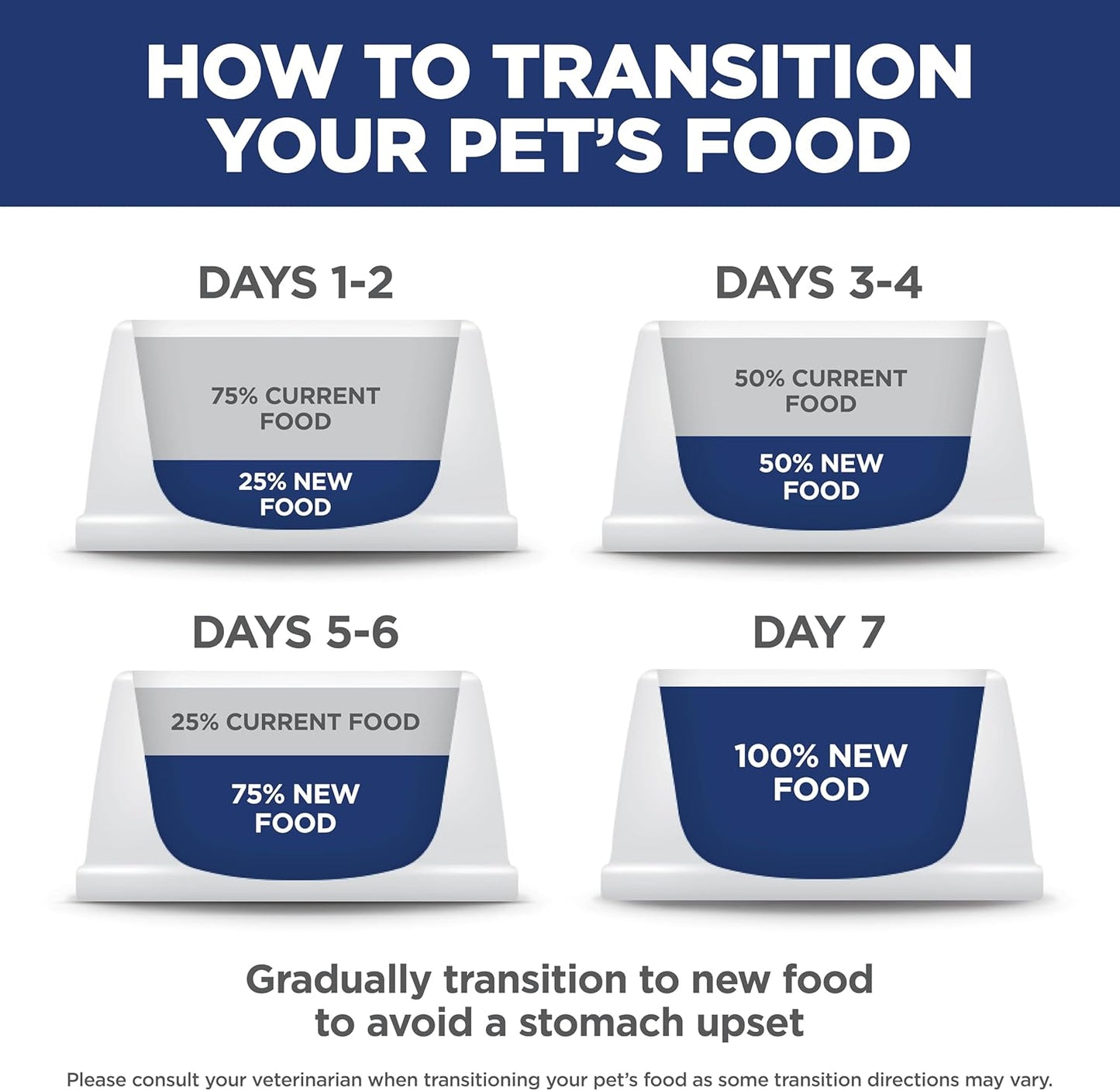 Indoor, Kitten, Easy Litter Box Cleanup, Dry Cat Food, Chicken Recipe, 3.5 Lb Bag